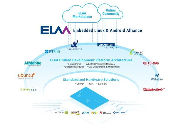 ArcherMind Technology joined Embedded Linux & Android Alliance (ELAA) as a  co-founder with Advantech - ARCHERMIND
